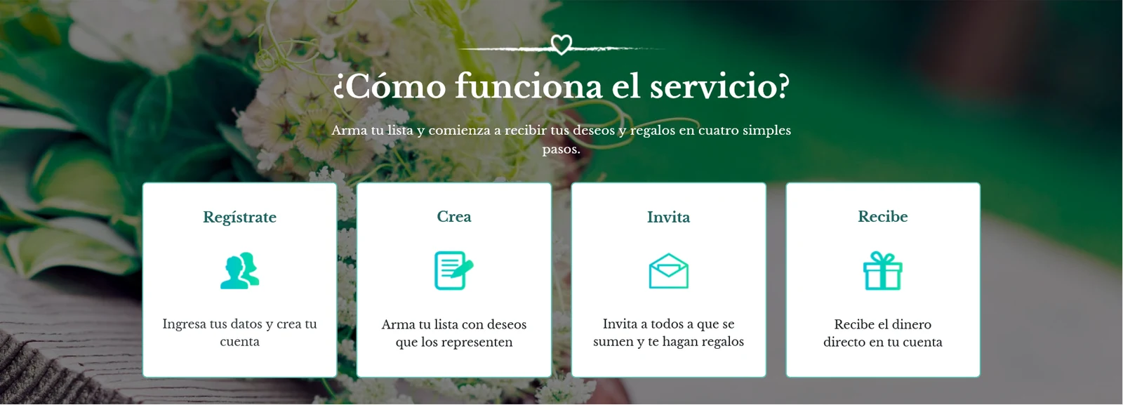 Mi Lista de Novios, antes del rediseño: Los cuatro pasos del servicio original: registrarse, crear, invitar y recibir.